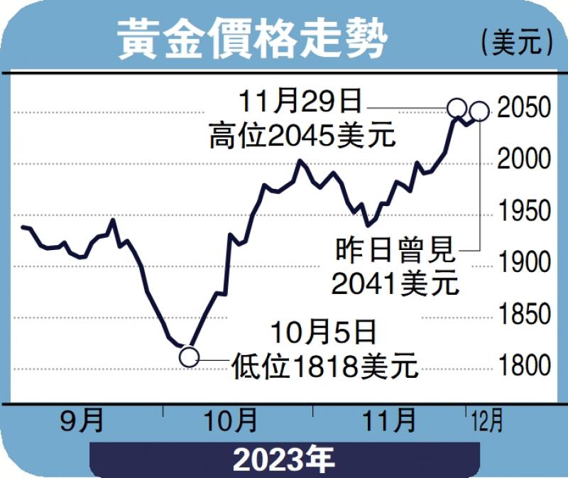 ﻿金日点评/基本面与数据带动 金价挑战2060美元彭 博(图1)