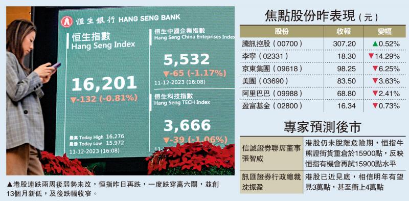 ﻿北水扫货 港股万六关失而复得(图1)