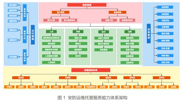 监控安防工程承接(以用户为导向 致力安防运维托管服务)