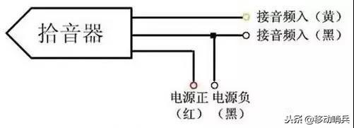 监控拾音器如何安装(网络摄像机安装拾音器进行同步录音的方法)