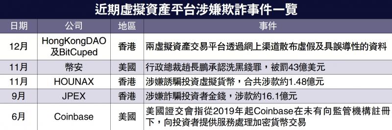 ﻿近期虚拟资产平台涉嫌欺诈事件一览